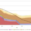 CO2 Emissions from the Fossil Fuel Power Sector (2010-2035)