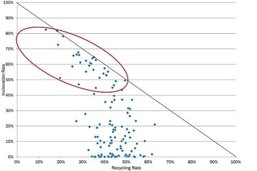 Incin-Recyc Graph_SML