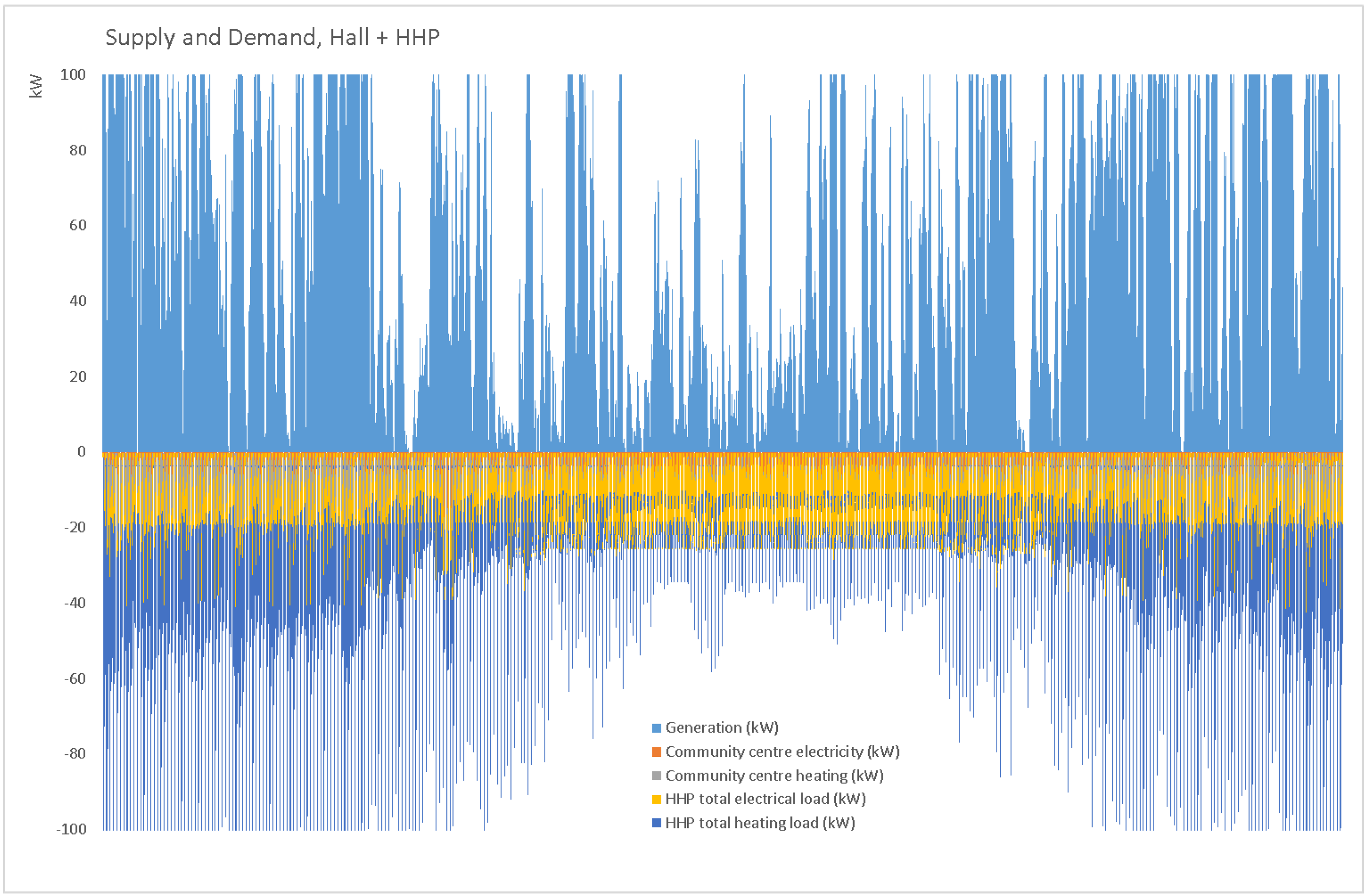 Supply and demand model
