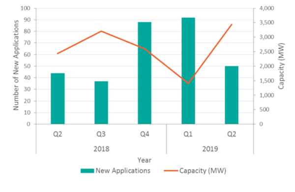 Planning Applications 2